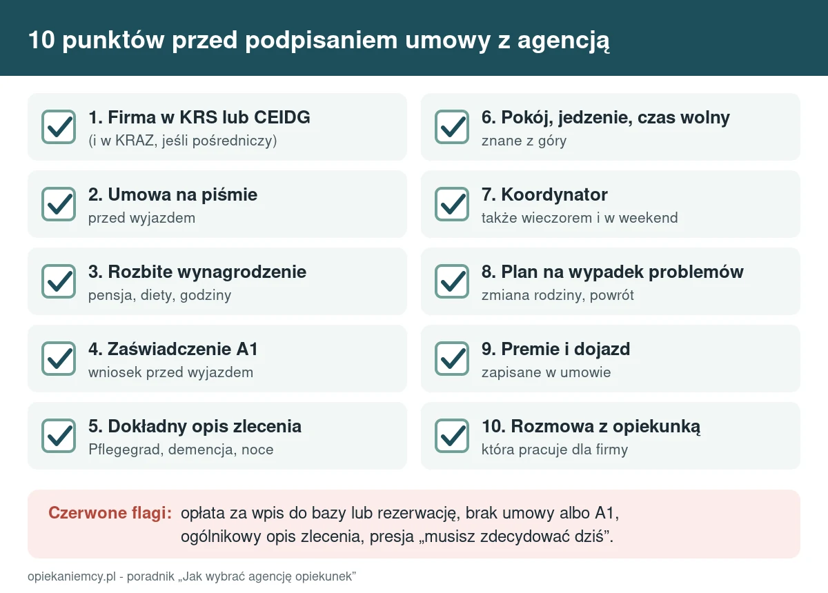 Infografika: 10 punktów do sprawdzenia przed podpisaniem umowy z agencją opiekunek