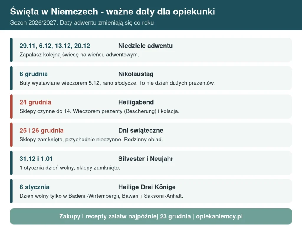 Infografika: święta w Niemczech - ważne daty grudnia i stycznia dla opiekunki